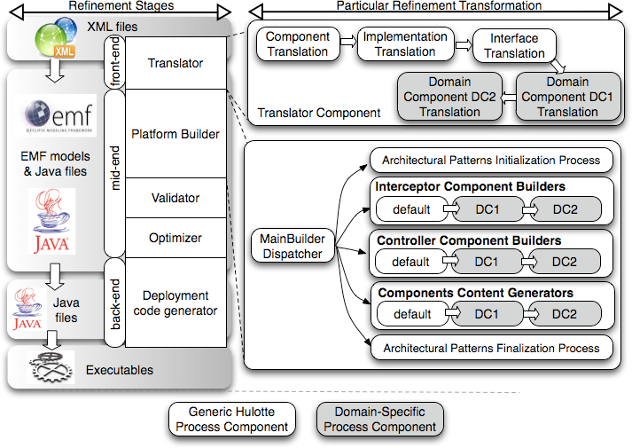 Hulotte Framework Architecture